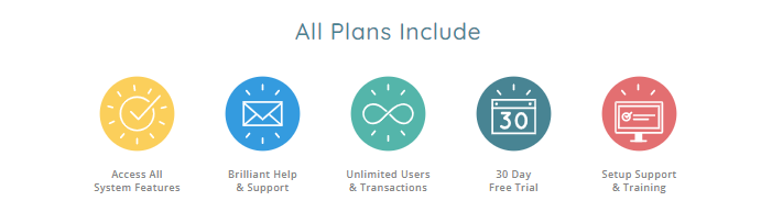 Five great features of ExpensePlus: access all system features, brilliant help and support, unlimited users and transactions, 30 day free trial, setup support and training.