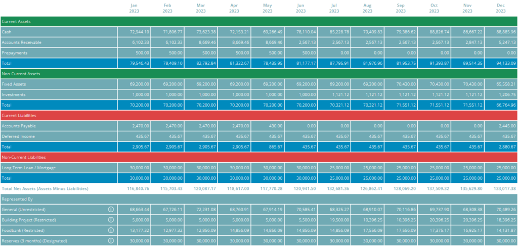 Balance Sheet (monthly)