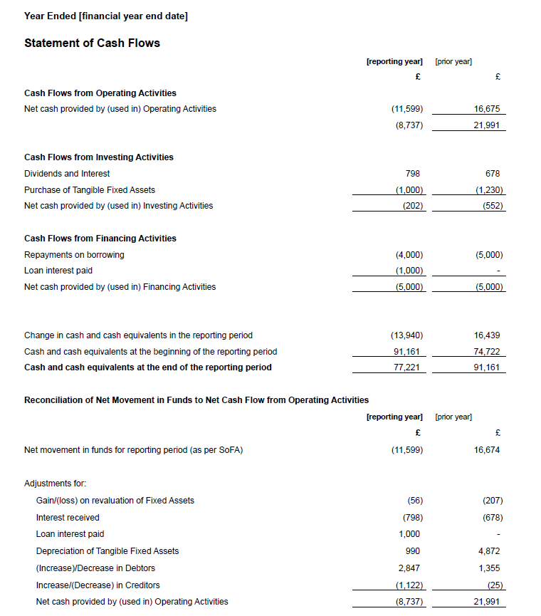 statement of cash flows