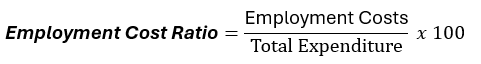 key metrics: equation for calculating employment cost ratio 