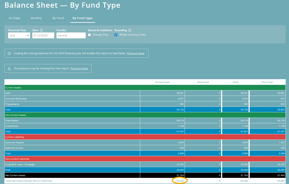 key financial metrics: free reserves - net assets data in ExpensePlus