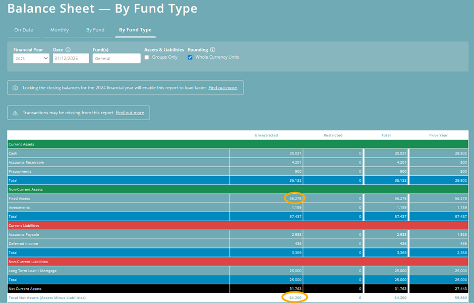 key financial metrics: free reserves - net assets calculation data in ExpensePlus
