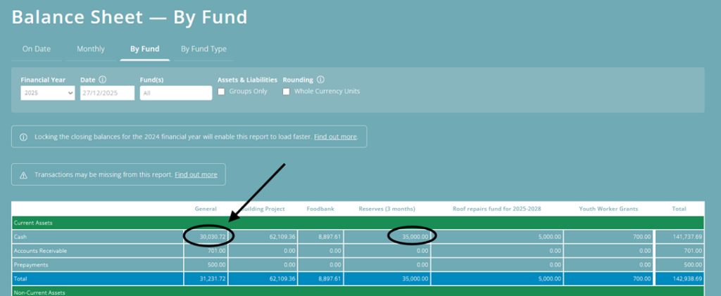 key financial metrics: reserves and free reserves data in ExpensePlus