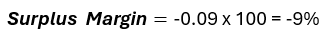 key metrics: equation for showing surplus margin as a percentage